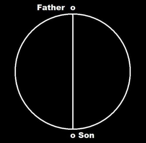 The Prophecy: Christ Is Pi